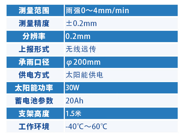 雨量監(jiān)測站技術(shù)參數(shù)