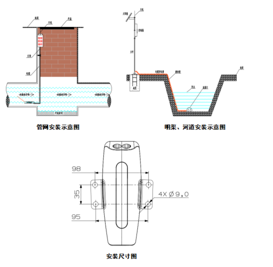 明渠流量監(jiān)測(cè)站安裝示圖