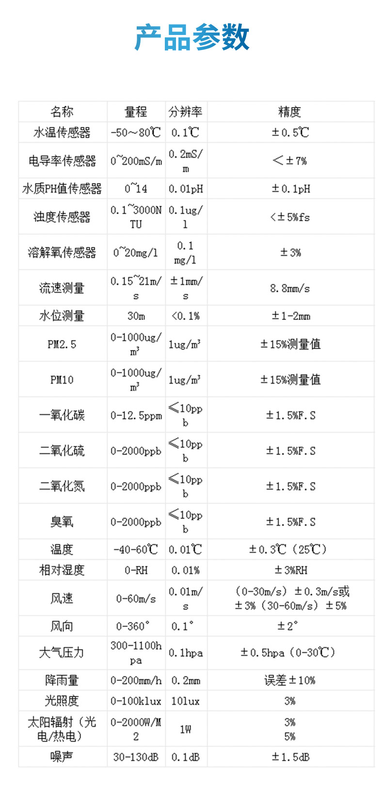 雷達(dá)水位流速流量監(jiān)測(cè)站產(chǎn)品參數(shù)