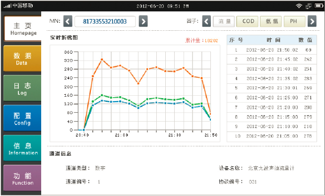 數(shù)據(jù)采集傳輸儀人機界面